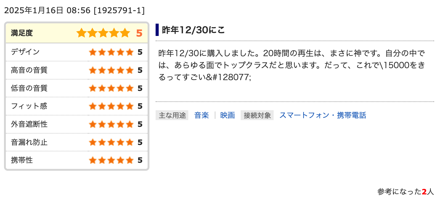 昨年12/30に購入しました。20時間の再生は、まさに神です。自分の中では、あらゆる面でトップクラスだと思います。だって、これで￥15000をきるってすごい👍