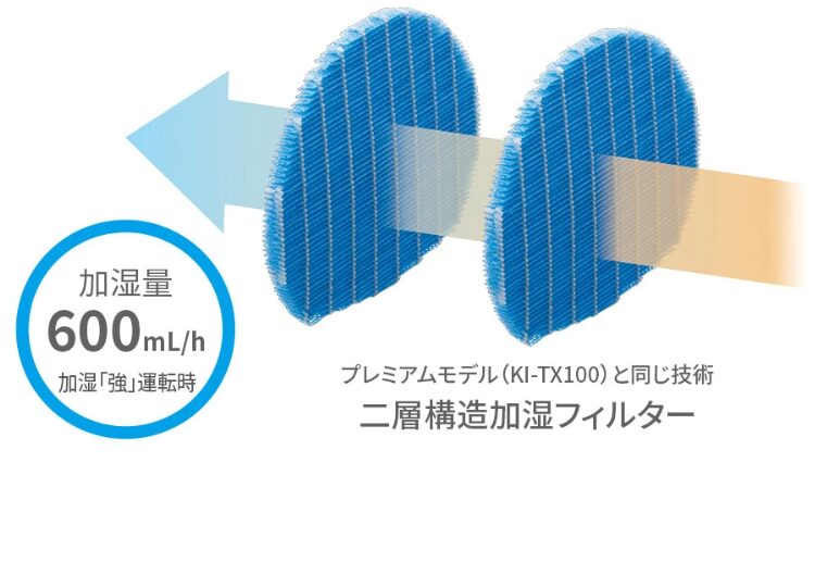 プラズマクラスター加湿空気清浄機　KI-TS50加湿機能イメージ